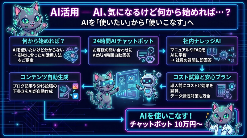 AI活用のよくある課題
