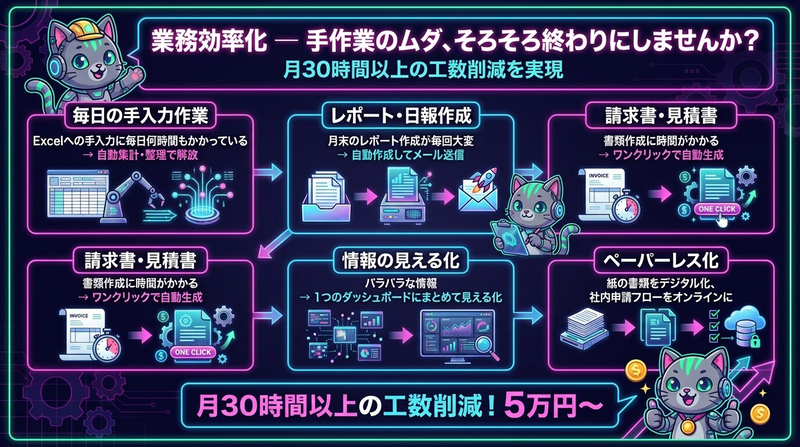 業務効率化のよくある課題