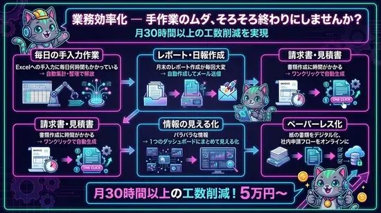 业务提效的常见课题