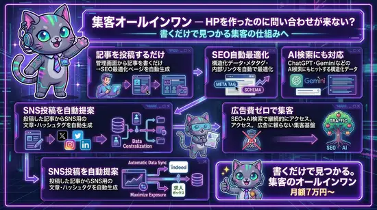 集客一体化方案的常见课题