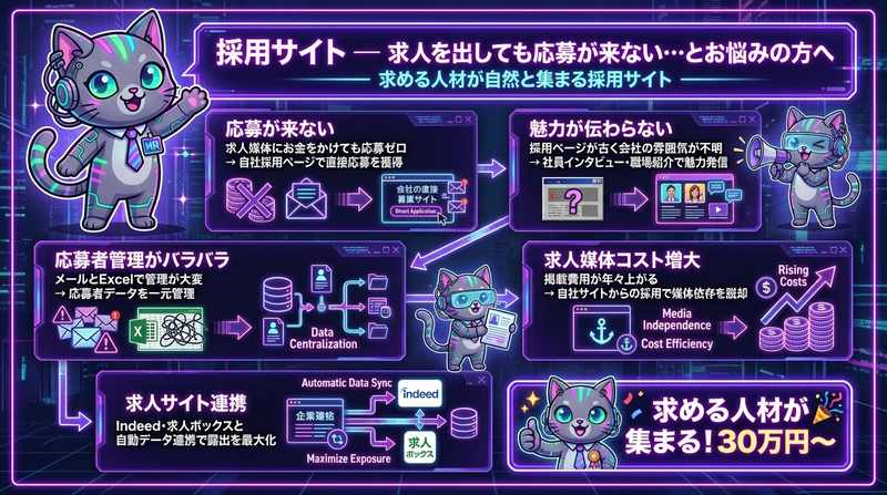 採用サイトのよくある課題